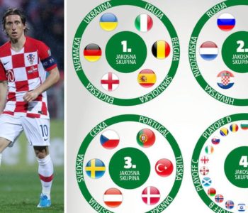 Koga želi izvući nogometna reprezentacija Hrvatske?