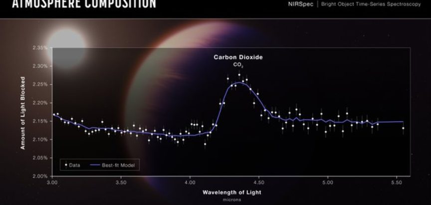 SENZACIJA: Izvan Sunčevog sustava otkriven ugljikov dioksid!