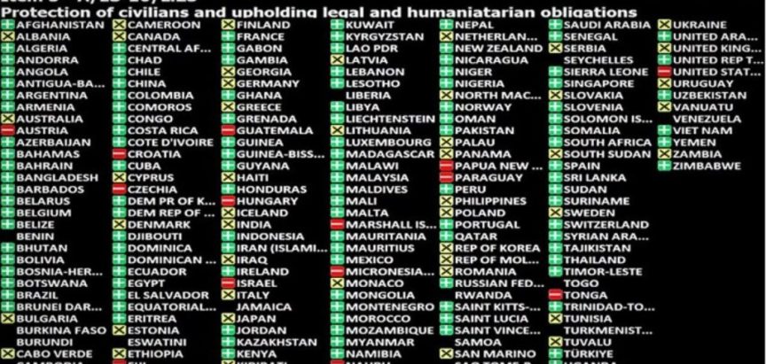 UN pozvao Izrael i Hamas na hitno primirje, Hrvatska glasovala protiv toga