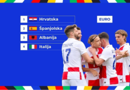 RASPORED Hrvatske i satnice svih utakmica Eura 2024