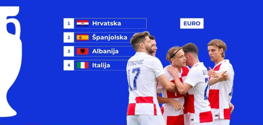 RASPORED Hrvatske i satnice svih utakmica Eura 2024