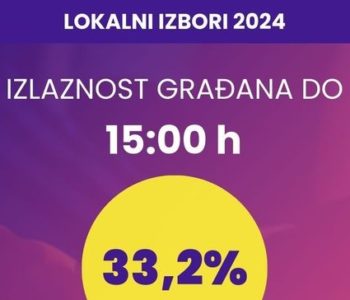 Do 15 sati na lokalnim izborima glasalo 35 posto birača, nove tehnologije “zakazuju” kod očitavanja otiska prsta