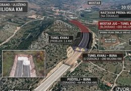 Apsurd na Koridoru Vc: Kako je 400 kvadrata blokiralo 600 milijuna maraka